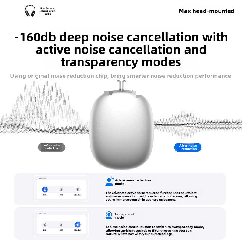 Wireless Over-Ear Headphones with Noise Cancellation and Ergonomic Headband